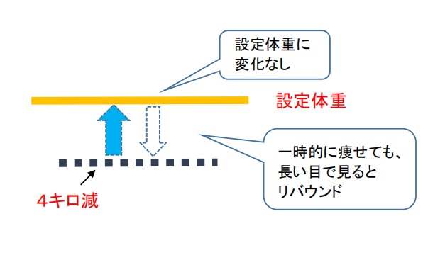 リバウンド